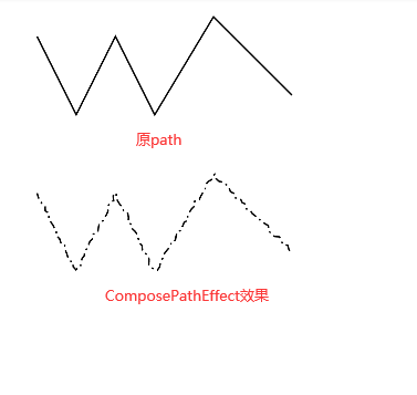 ComposePathEffect