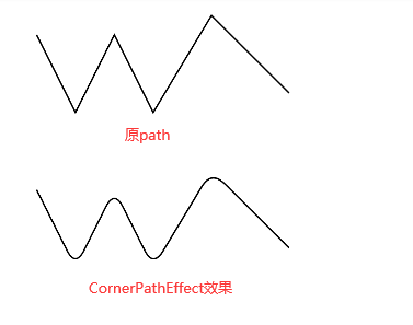 CornerPathEffect