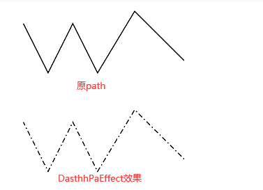 DashPathEffect