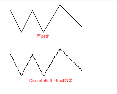 DiscretePathEffect