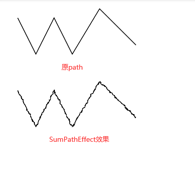 SumPathEffect