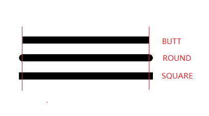 setStrokeCap