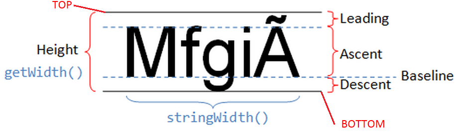 文字各区域分布图2