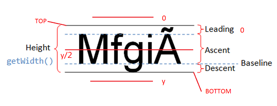 文字各区域分布图3
