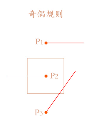 绘制路径-填充模式-奇偶规则