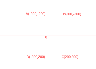 绘制路径addRect01