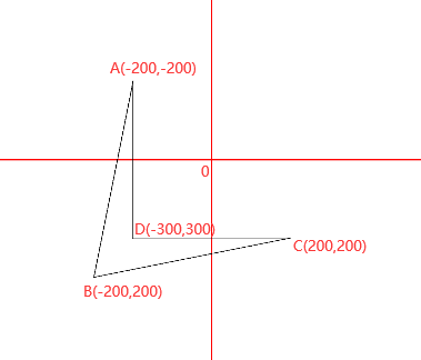 绘制路径addRect03